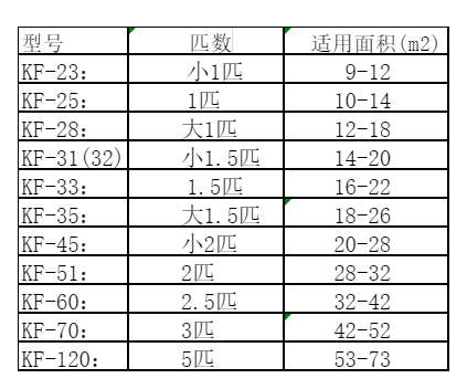 南安空调维修