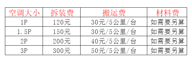 南安空调移机及费用电话在哪里找
